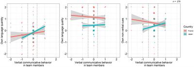 Mask wearing in Japanese and French nursery schools: The perceived impact of masks on communication